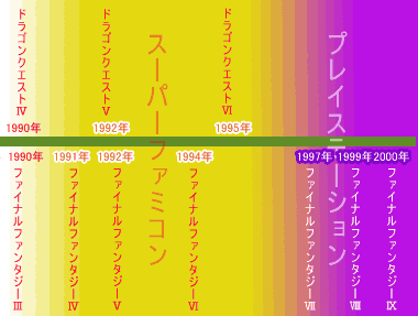 ドラゴンクエストとffのブランド力が完全に逆転したことがあった ドラゴンクエストとffのブランド力が完全に逆転したことがあった